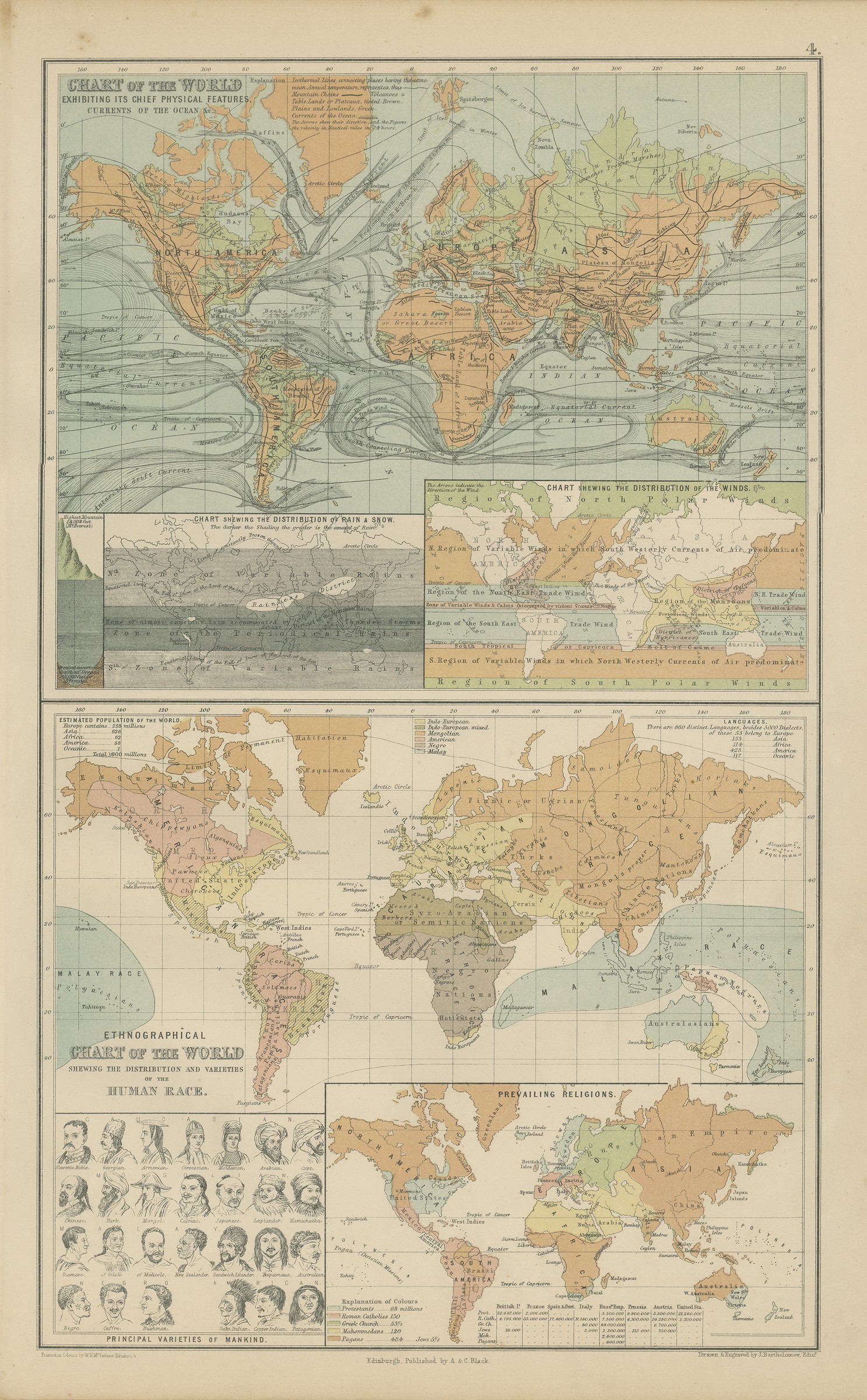 Antique Chart of the World, Winds, Currents and Races of Mankind, 1870