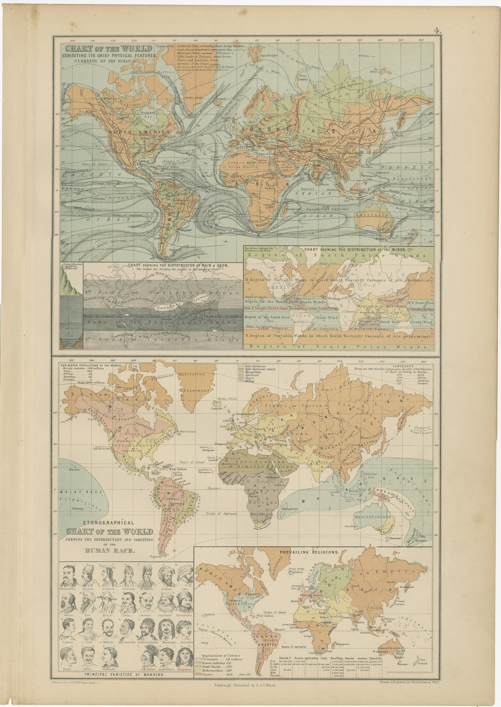 Antique Chart of the World, Winds, Currents and Races of Mankind, 1870