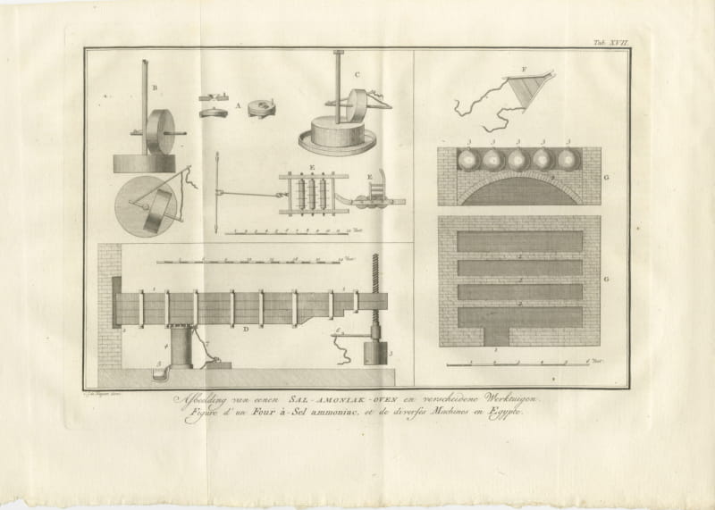 Egyptian Sal Ammoniac Furnace and Machines, Antique Print, 1776
