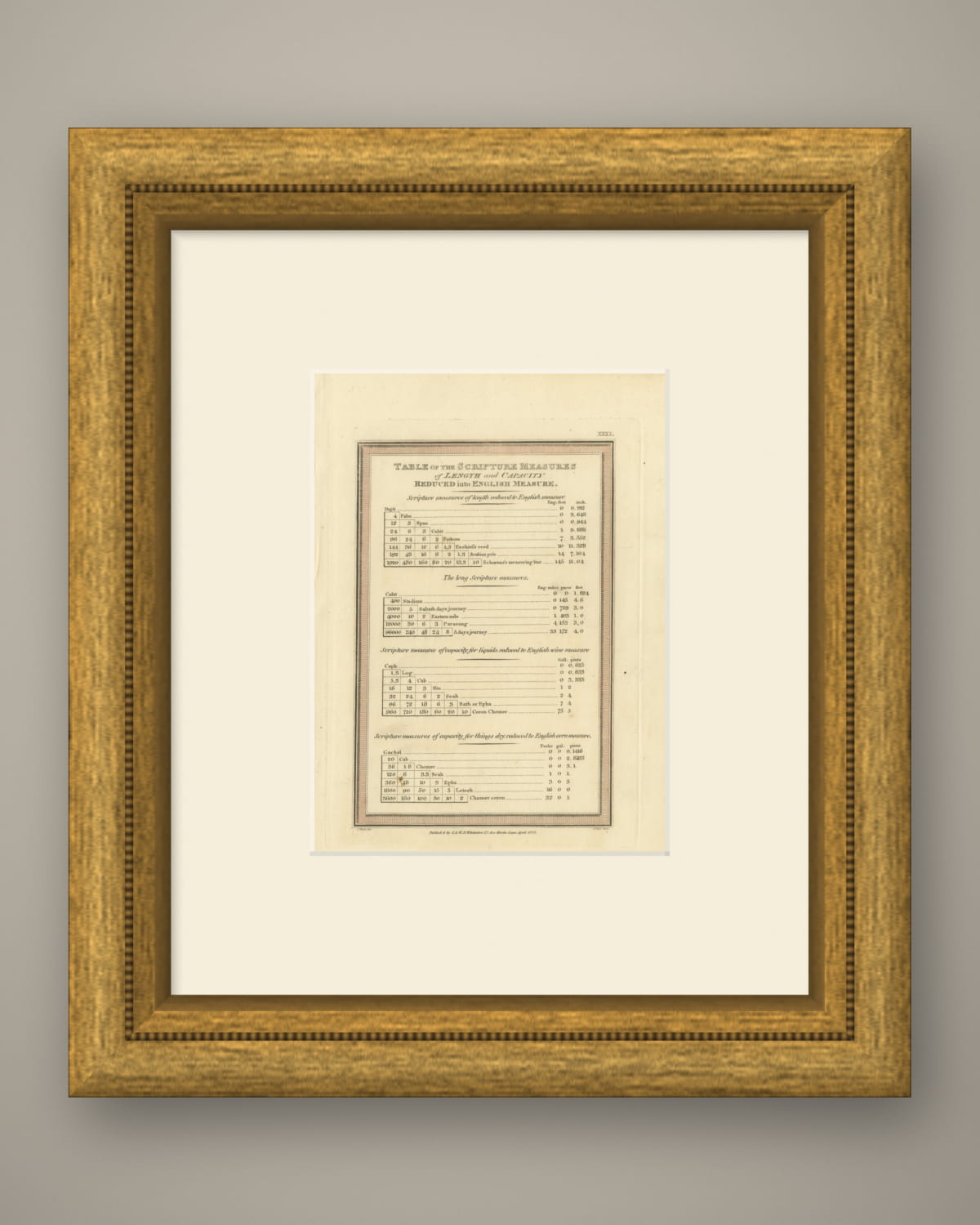 Table of Scripture Measures Reduced to English Measure, 1823