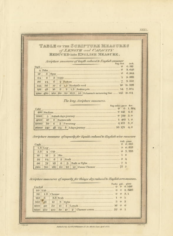 Table of Scripture Measures Reduced to English Measure, 1823