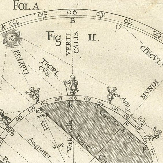 Antique Map Illustrating Solar Eclipses by Scherer, C.1703