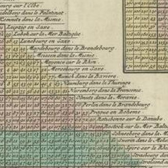 Antique Distance Table Between the Main Cities of Europe by Keizer & De Lat 1788