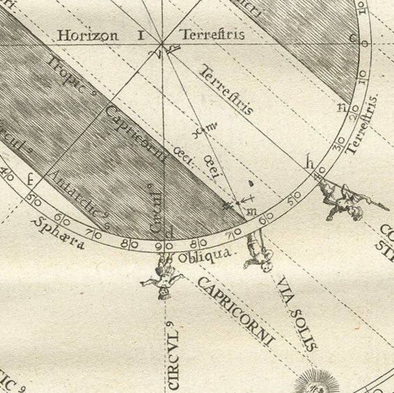 Antique Map Illustrating Solar Eclipses by Scherer, C.1703