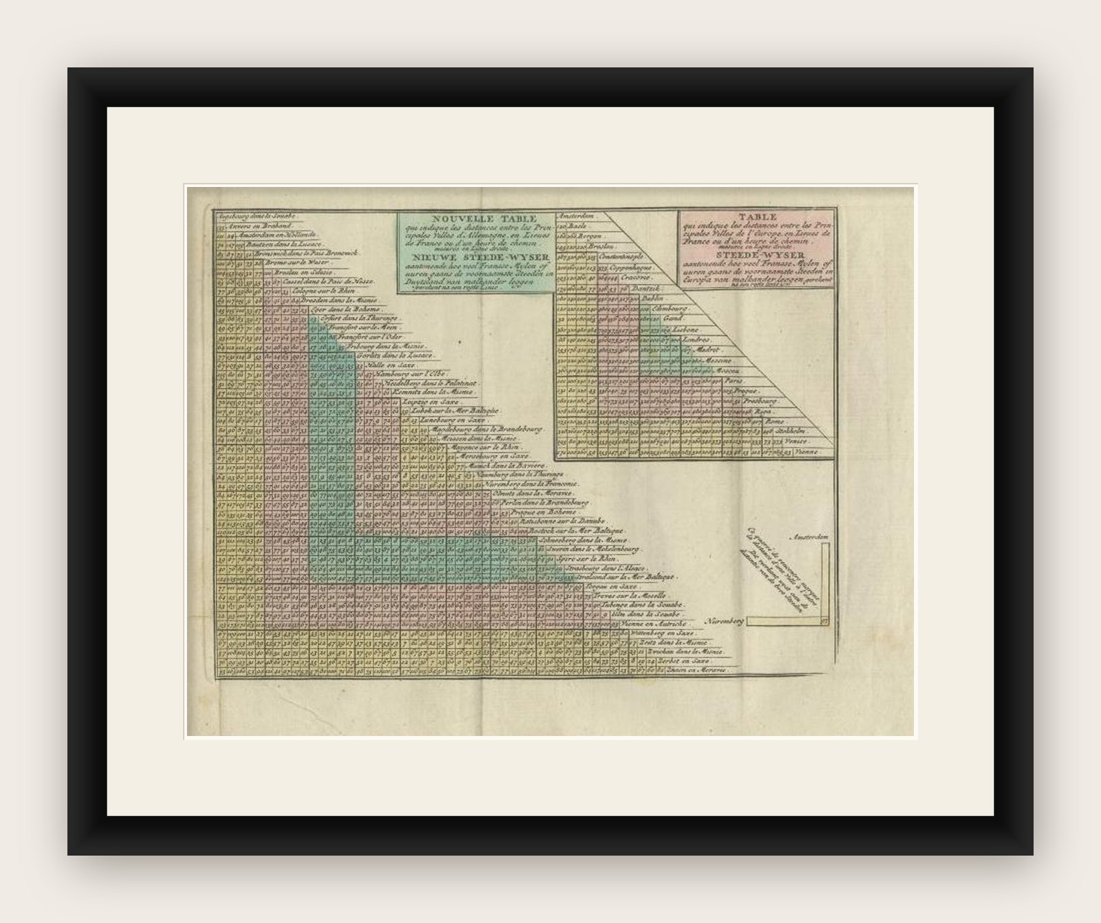 Antique Distance Table Between the Main Cities of Europe by Keizer & De Lat 1788
